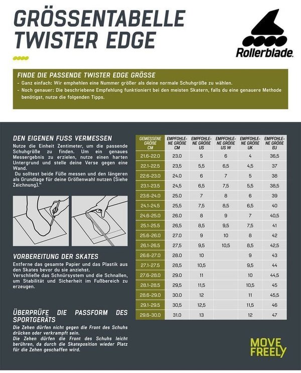 Rollerblade TWISTER EDGE 110 3WD